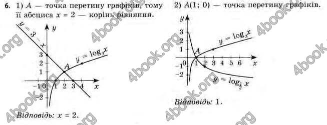 Відповіді Алгебра 11 клас Нелін. ГДЗ