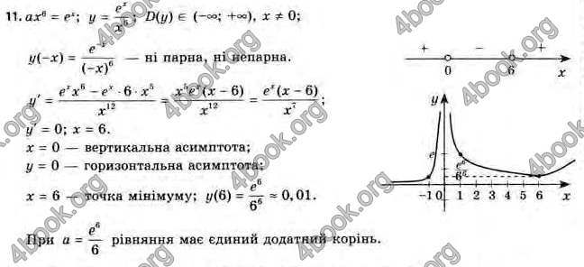 Відповіді Алгебра 11 клас Нелін. ГДЗ