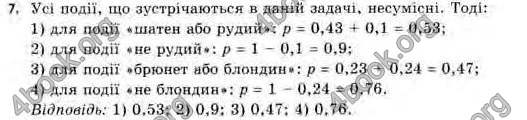 Відповіді Алгебра 11 клас Нелін. ГДЗ