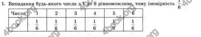 Відповіді Алгебра 11 клас Нелін. ГДЗ