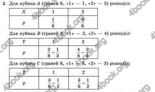 Відповіді Алгебра 11 клас Нелін. ГДЗ