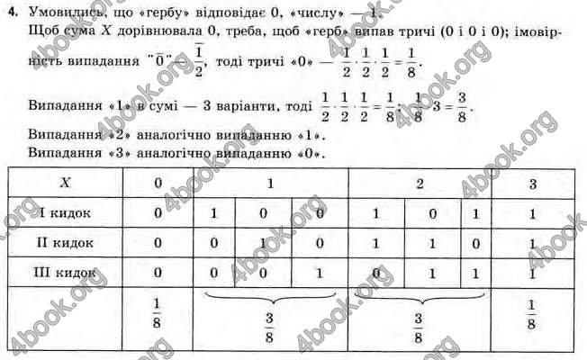 Відповіді Алгебра 11 клас Нелін. ГДЗ