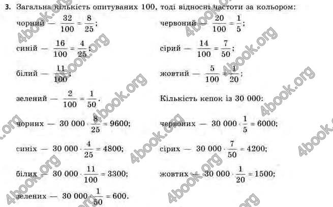 Відповіді Алгебра 11 клас Нелін. ГДЗ