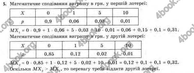 Відповіді Алгебра 11 клас Нелін. ГДЗ