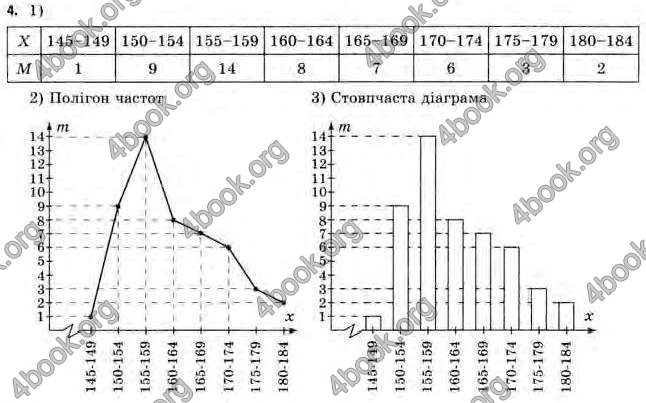 Відповіді Алгебра 11 клас Нелін. ГДЗ