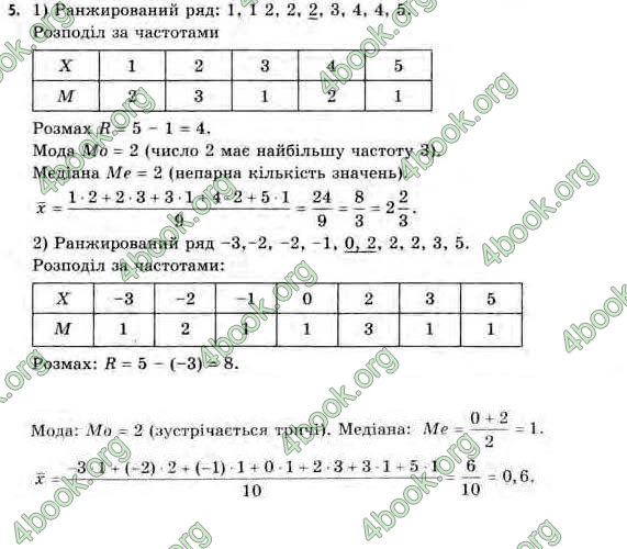 Відповіді Алгебра 11 клас Нелін. ГДЗ