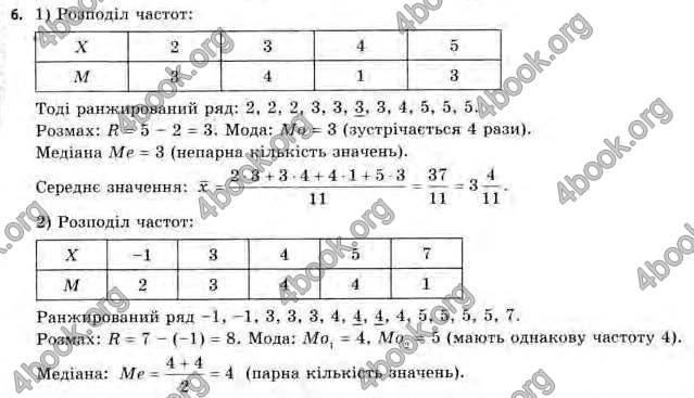 Відповіді Алгебра 11 клас Нелін. ГДЗ