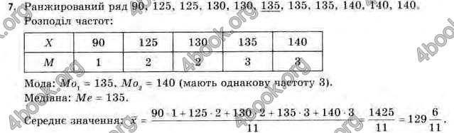 Відповіді Алгебра 11 клас Нелін. ГДЗ