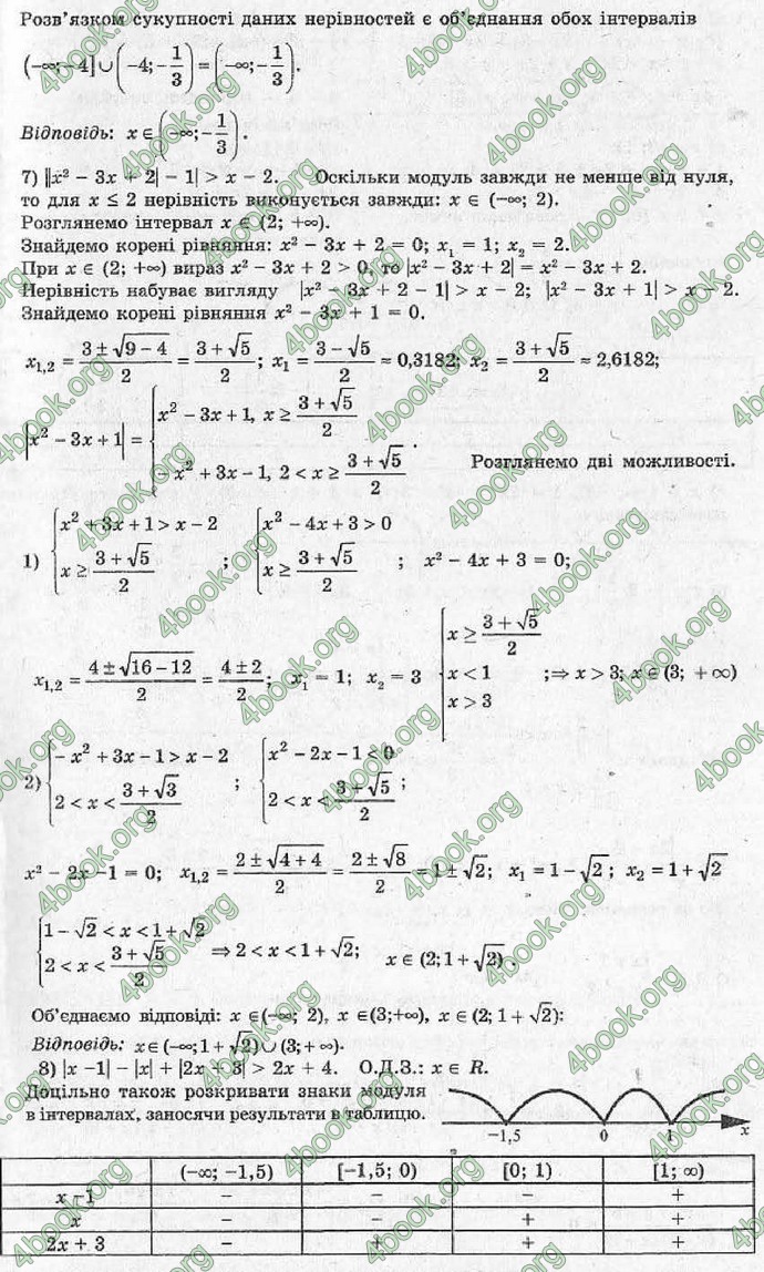 Відповіді Алгебра 11 клас Шкіль. ГДЗ