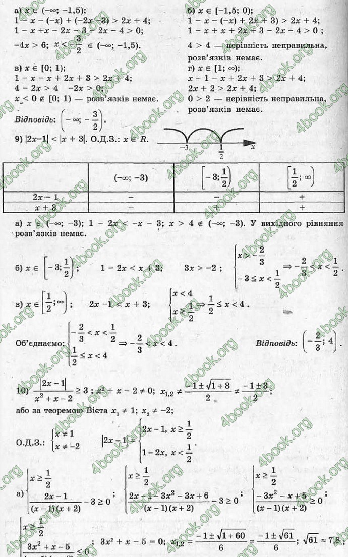 Відповіді Алгебра 11 клас Шкіль. ГДЗ