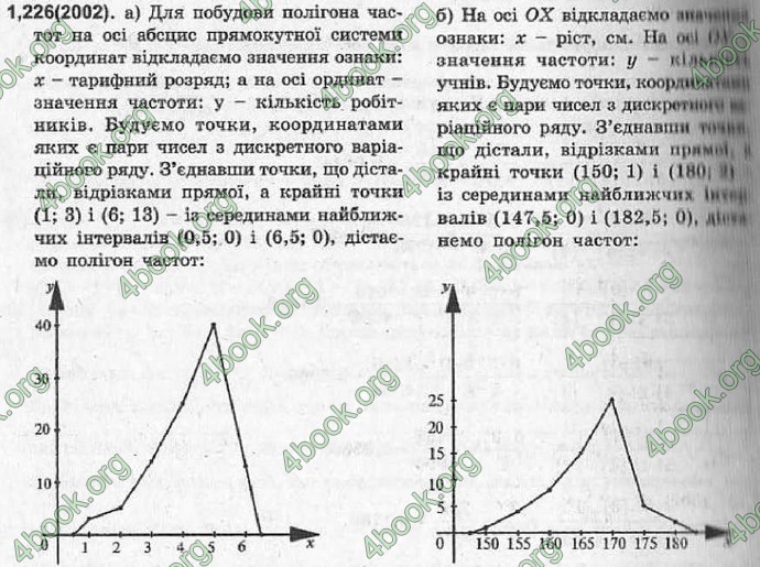 Відповіді Алгебра 11 клас Шкіль. ГДЗ