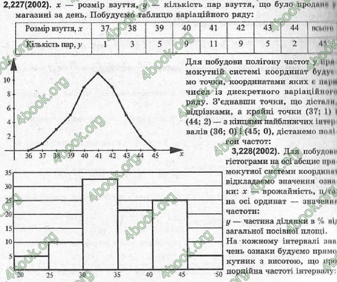 Відповіді Алгебра 11 клас Шкіль. ГДЗ