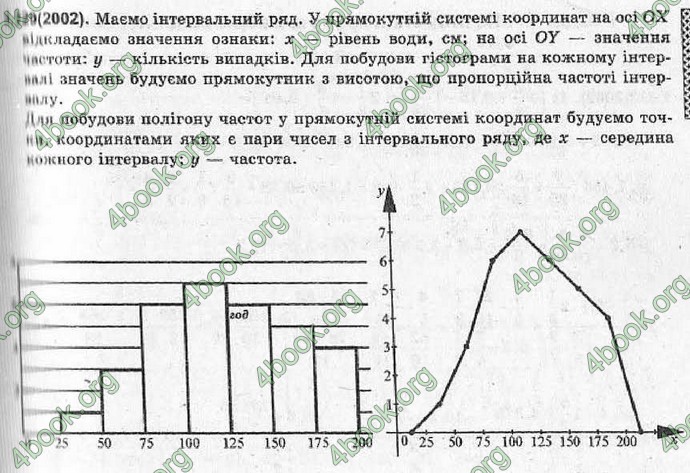 Відповіді Алгебра 11 клас Шкіль. ГДЗ