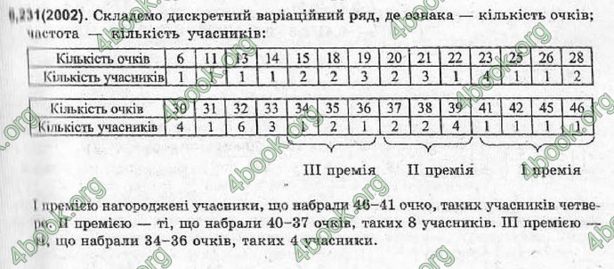 Відповіді Алгебра 11 клас Шкіль. ГДЗ