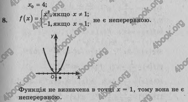 Відповіді Збірник задач Алгебра 11 клас Мерзляк. ГДЗ