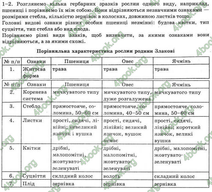 Відповіді Біологія 11 клас Балан. ГДЗ