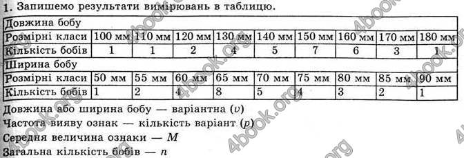 Відповіді Біологія 11 клас Межжерін. ГДЗ