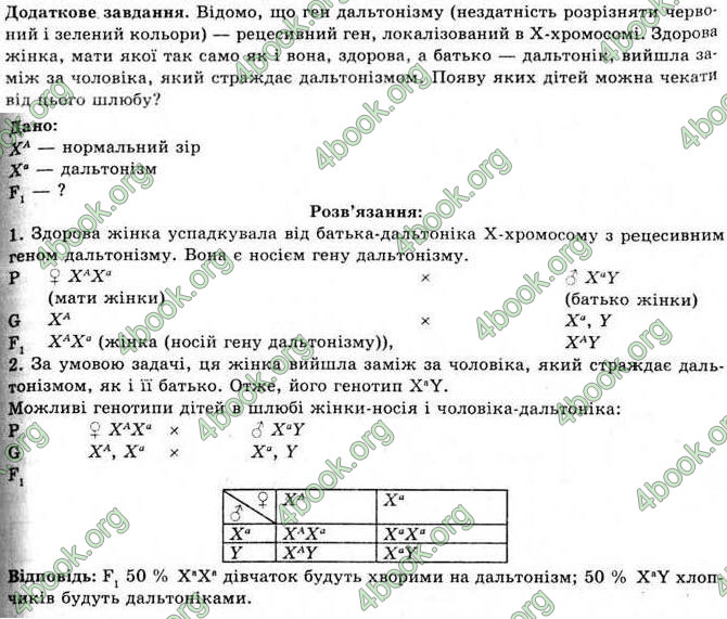 Відповіді Біологія 11 клас Межжерін. ГДЗ