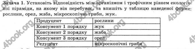 Відповіді Біологія 11 клас Межжерін. ГДЗ