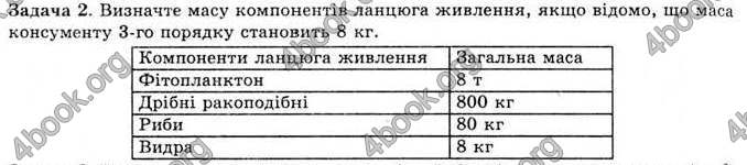 Відповіді Біологія 11 клас Межжерін. ГДЗ