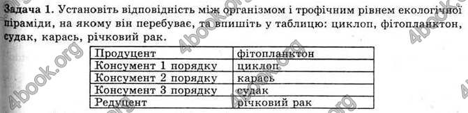 Відповіді Біологія 11 клас Межжерін. ГДЗ