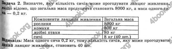 Відповіді Біологія 11 клас Межжерін. ГДЗ