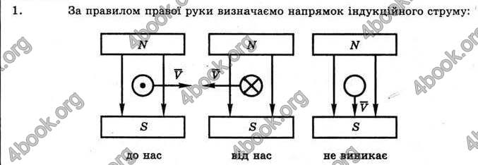 Відповіді Фізика 11 клас Коршак. ГДЗ