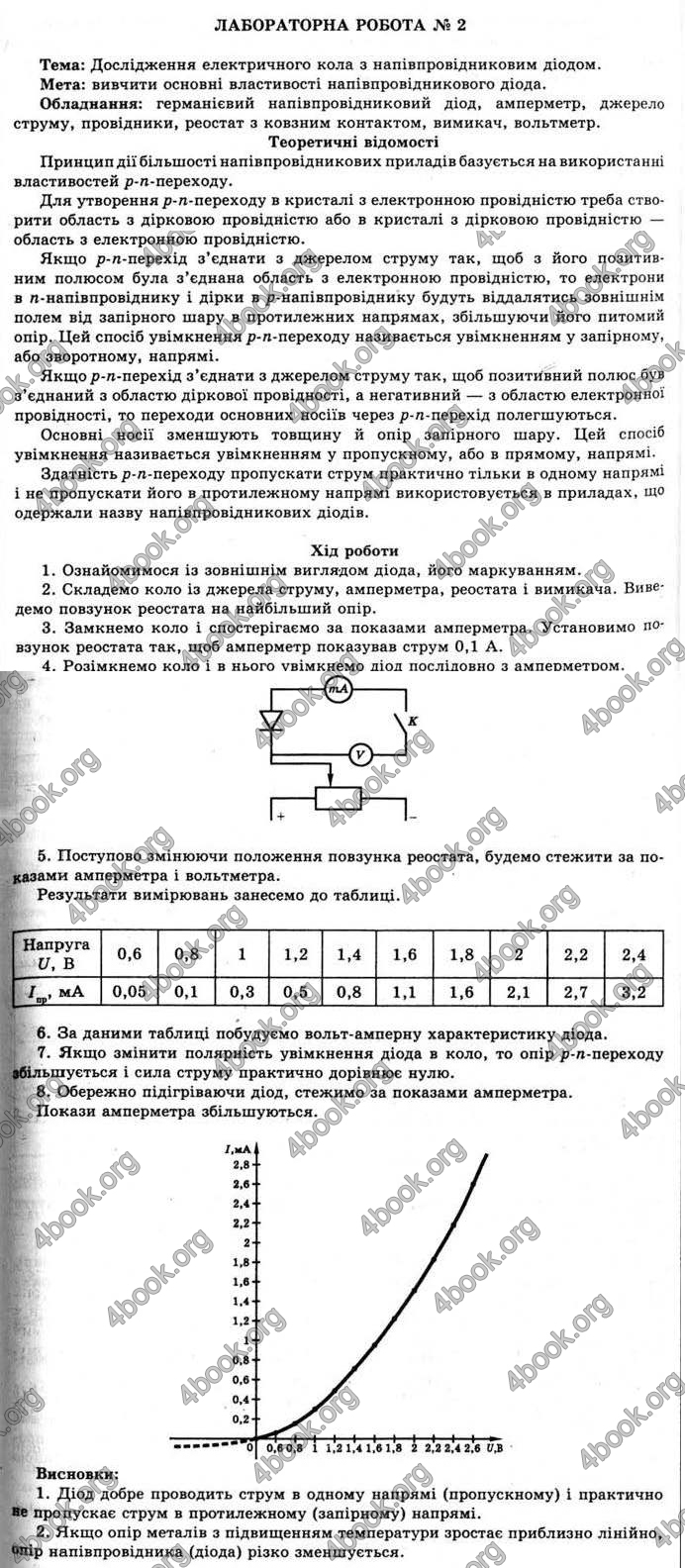 Відповіді Фізика 11 клас Коршак. ГДЗ