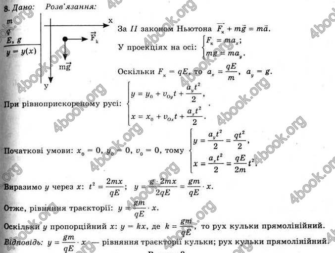 Відповіді Фізика 11 клас Засєкіна. ГДЗ