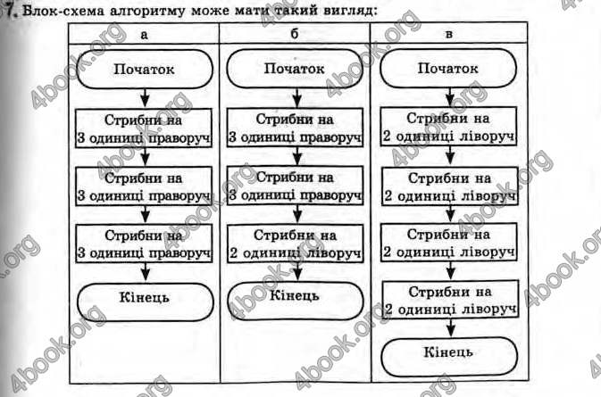 Відповіді Інформатика 11 клас Ривкінд. ГДЗ