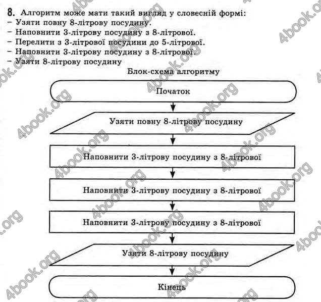 Відповіді Інформатика 11 клас Ривкінд. ГДЗ