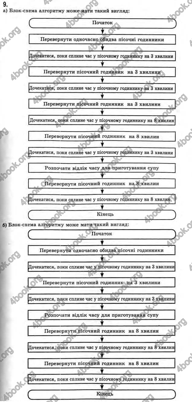 Відповіді Інформатика 11 клас Ривкінд. ГДЗ