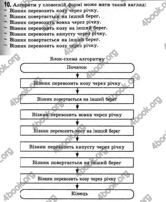 Відповіді Інформатика 11 клас Ривкінд. ГДЗ