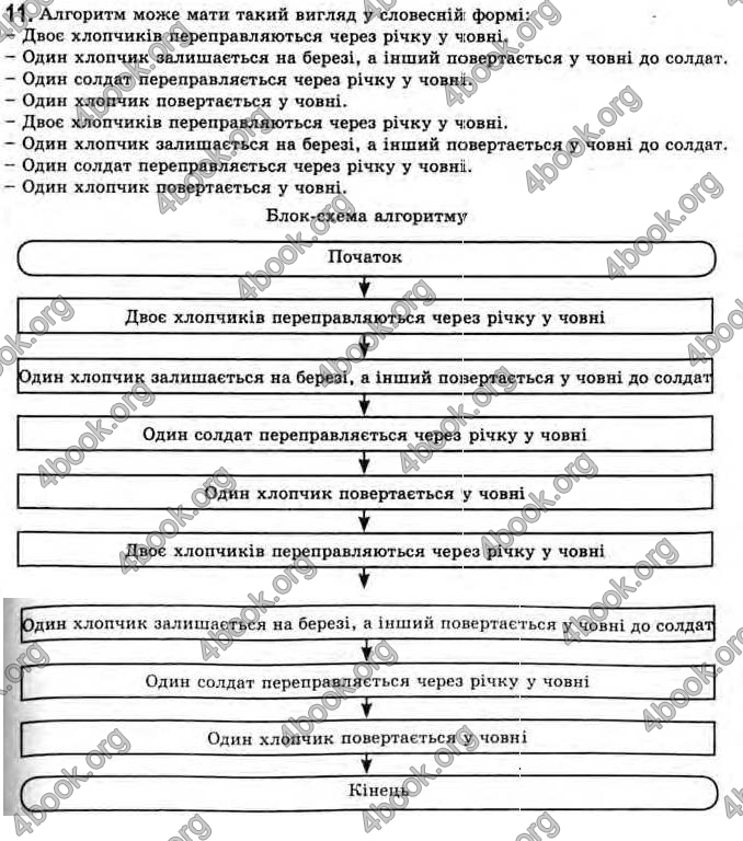 Відповіді Інформатика 11 клас Ривкінд. ГДЗ