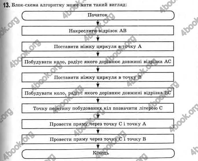 Відповіді Інформатика 11 клас Ривкінд. ГДЗ