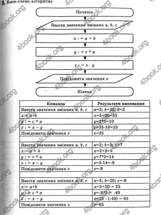 Відповіді Інформатика 11 клас Ривкінд. ГДЗ