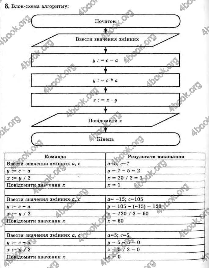 Відповіді Інформатика 11 клас Ривкінд. ГДЗ