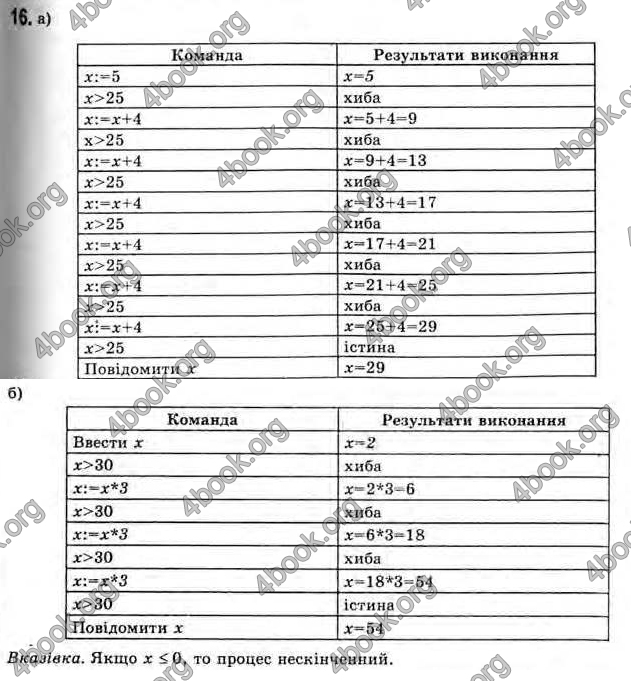 Відповіді Інформатика 11 клас Ривкінд. ГДЗ