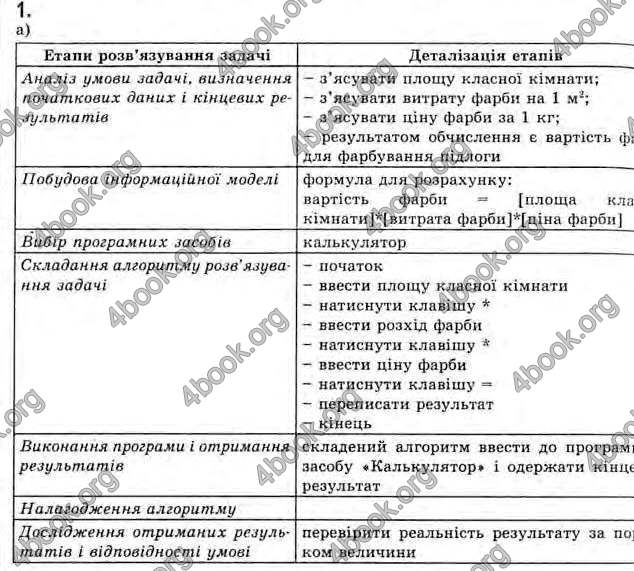 Відповіді Інформатика 11 клас Ривкінд. ГДЗ