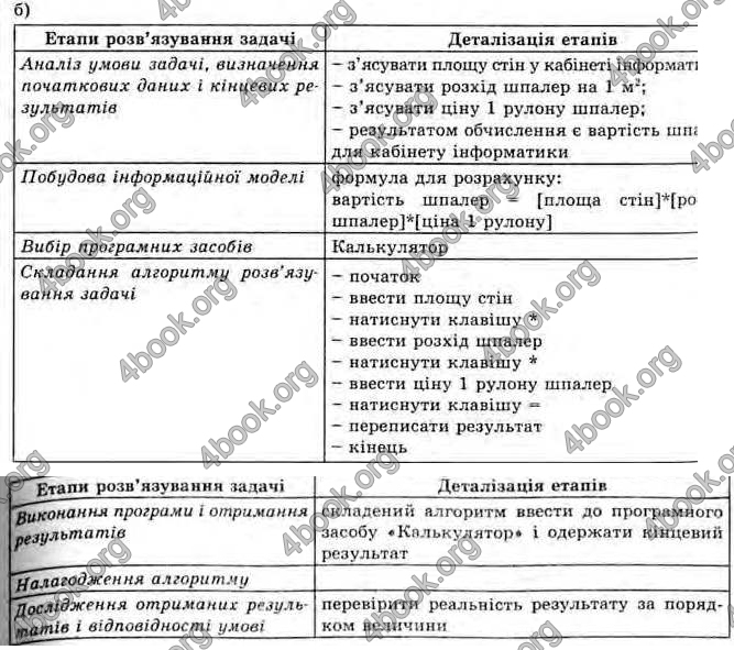 Відповіді Інформатика 11 клас Ривкінд. ГДЗ