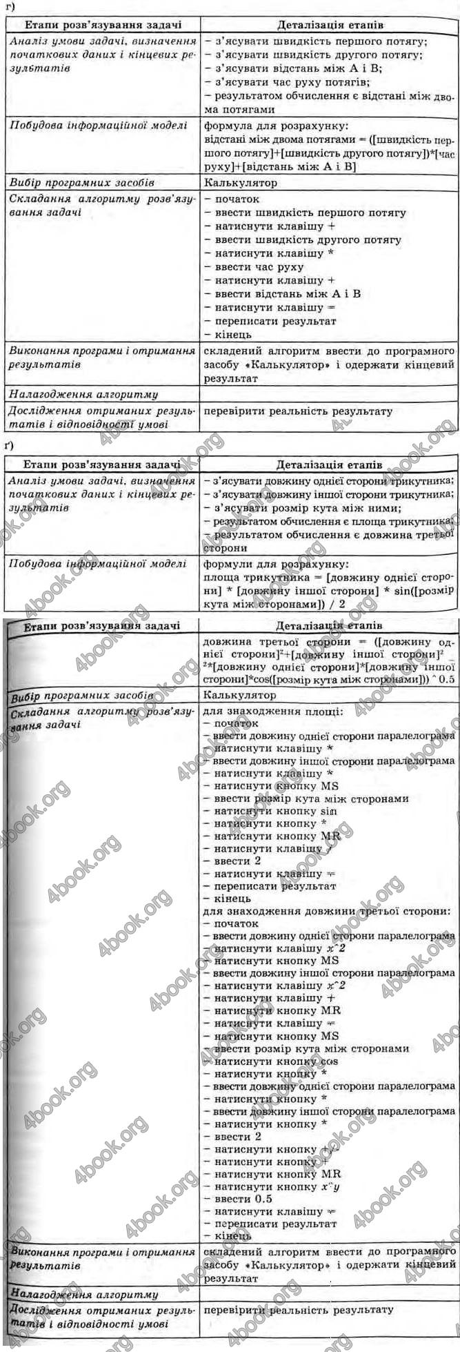 Відповіді Інформатика 11 клас Ривкінд. ГДЗ