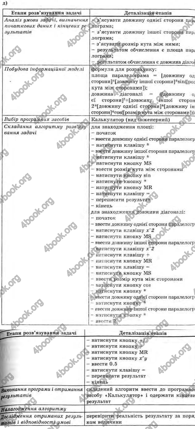 Відповіді Інформатика 11 клас Ривкінд. ГДЗ