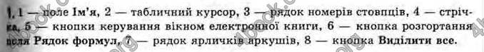 Відповіді Інформатика 11 клас Ривкінд. ГДЗ