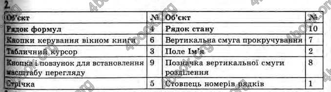 Відповіді Інформатика 11 клас Ривкінд. ГДЗ