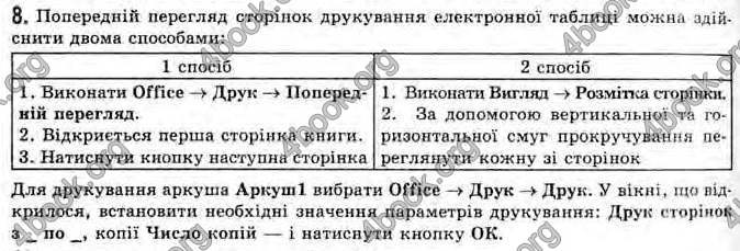 Відповіді Інформатика 11 клас Ривкінд. ГДЗ