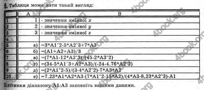 Відповіді Інформатика 11 клас Ривкінд. ГДЗ