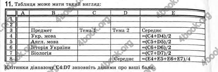 Відповіді Інформатика 11 клас Ривкінд. ГДЗ