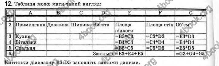 Відповіді Інформатика 11 клас Ривкінд. ГДЗ