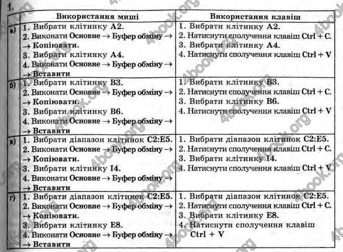 Відповіді Інформатика 11 клас Ривкінд. ГДЗ