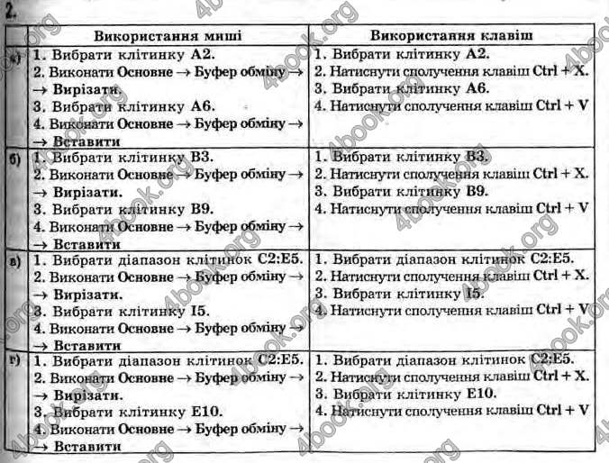 Відповіді Інформатика 11 клас Ривкінд. ГДЗ